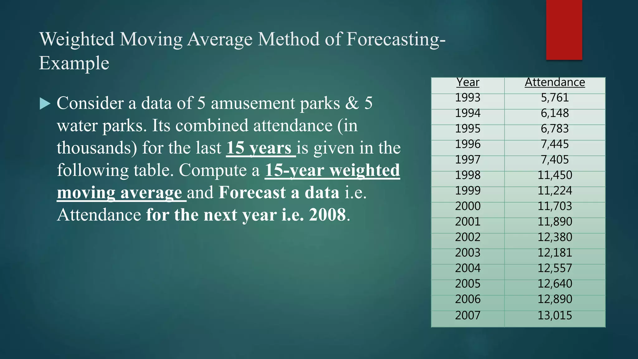 Forecasting method | PPTX | Business | Business and Finance