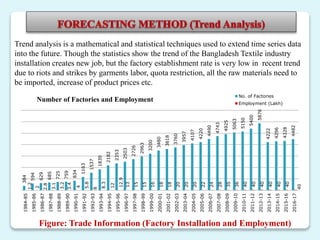 Forecasting methods to forecast the textile (garments) industry in ...