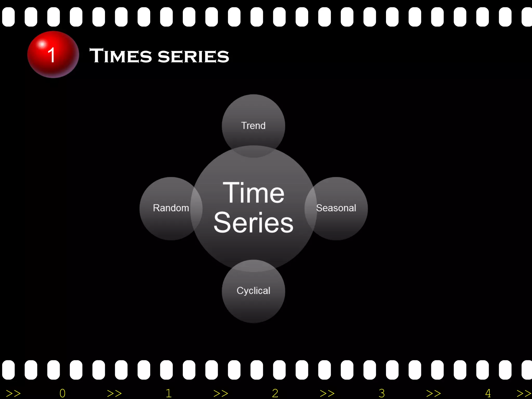 Times series 1 