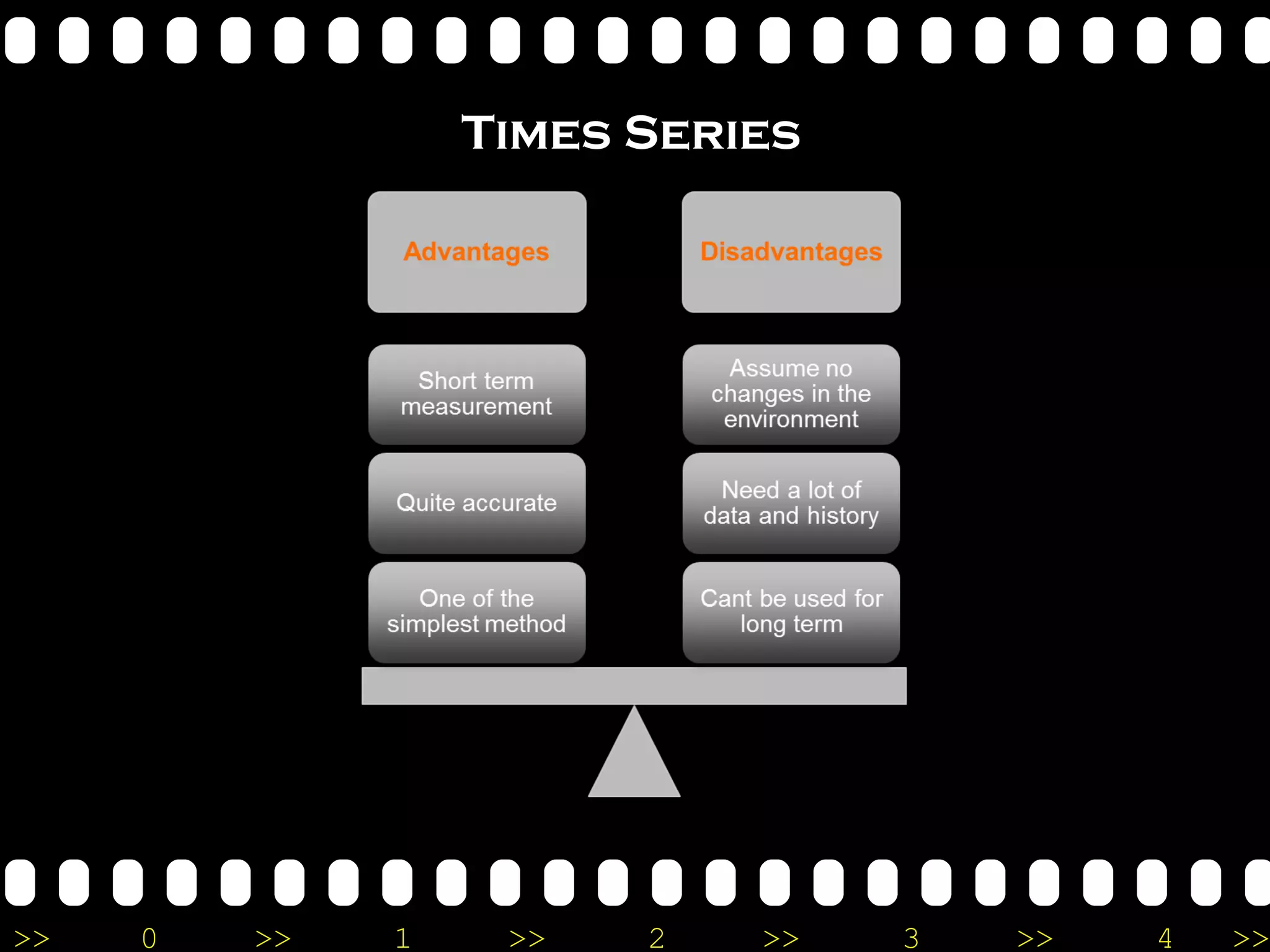 Times Series 