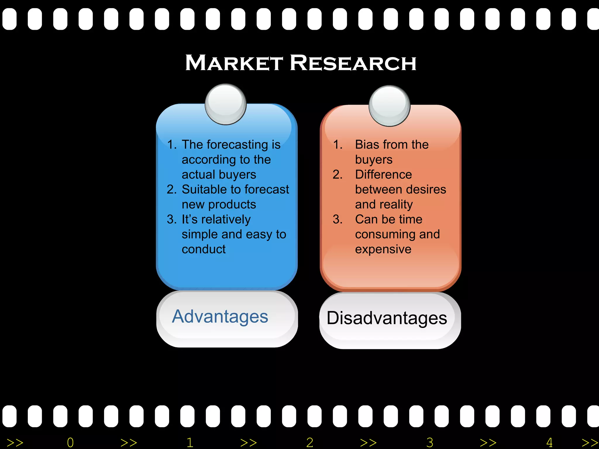 Market Research Bias from the buyers Difference between desires and reality Can be time consuming and expensive Advantages The forecasting is according to the actual buyers Suitable to forecast new products It’s relatively simple and easy to conduct Disadvantages 