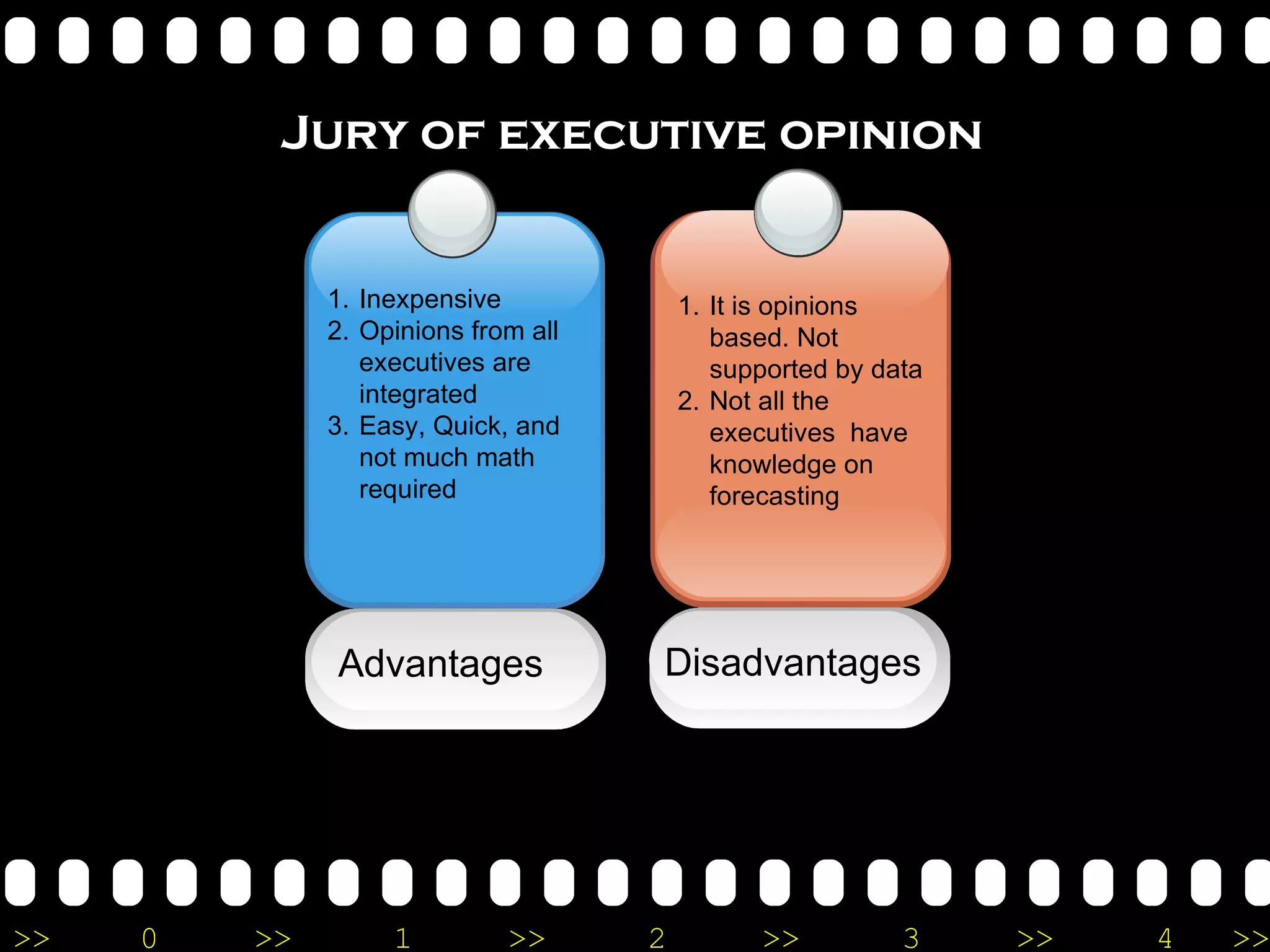 It is opinions based. Not supported by data Not all the executives  have knowledge on forecasting Jury of executive opinion  Advantages Inexpensive Opinions from all executives are integrated Easy, Quick, and not much math required Disadvantages 