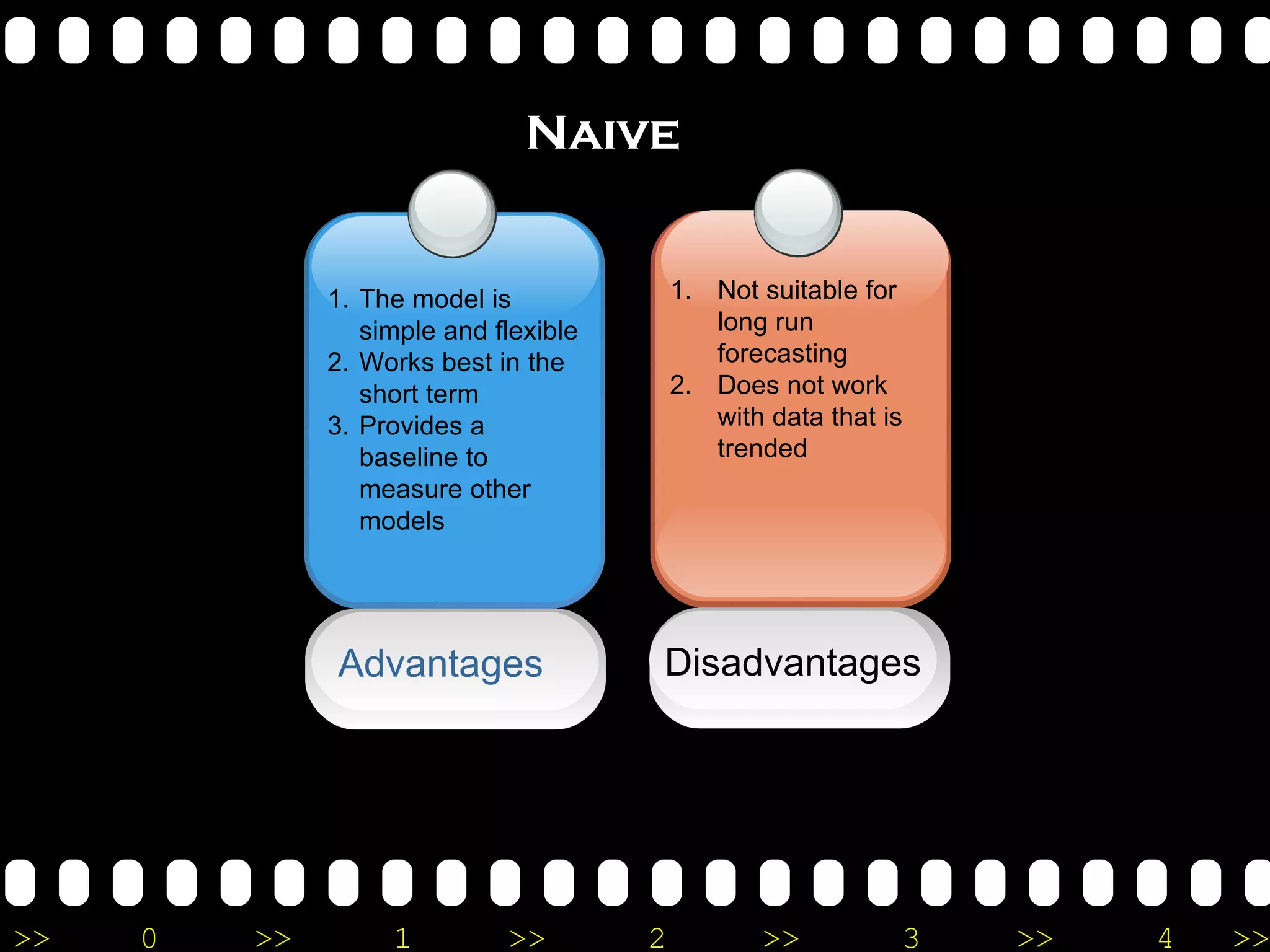 Not suitable for long run forecasting Does not work with data that is trended  Naive Advantages The model is simple and flexible Works best in the short term Provides a baseline to measure other models Disadvantages 