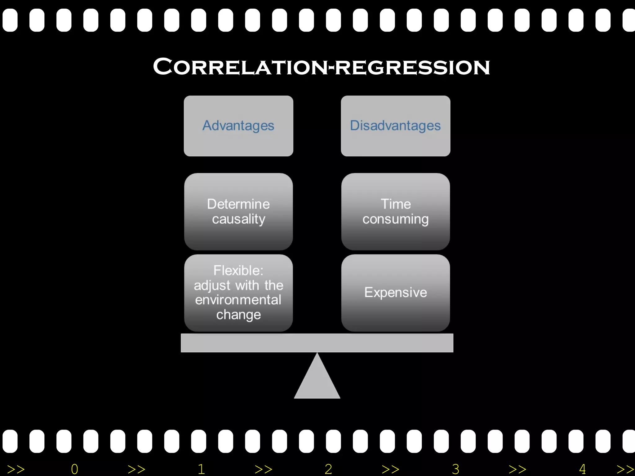 Correlation-regression 
