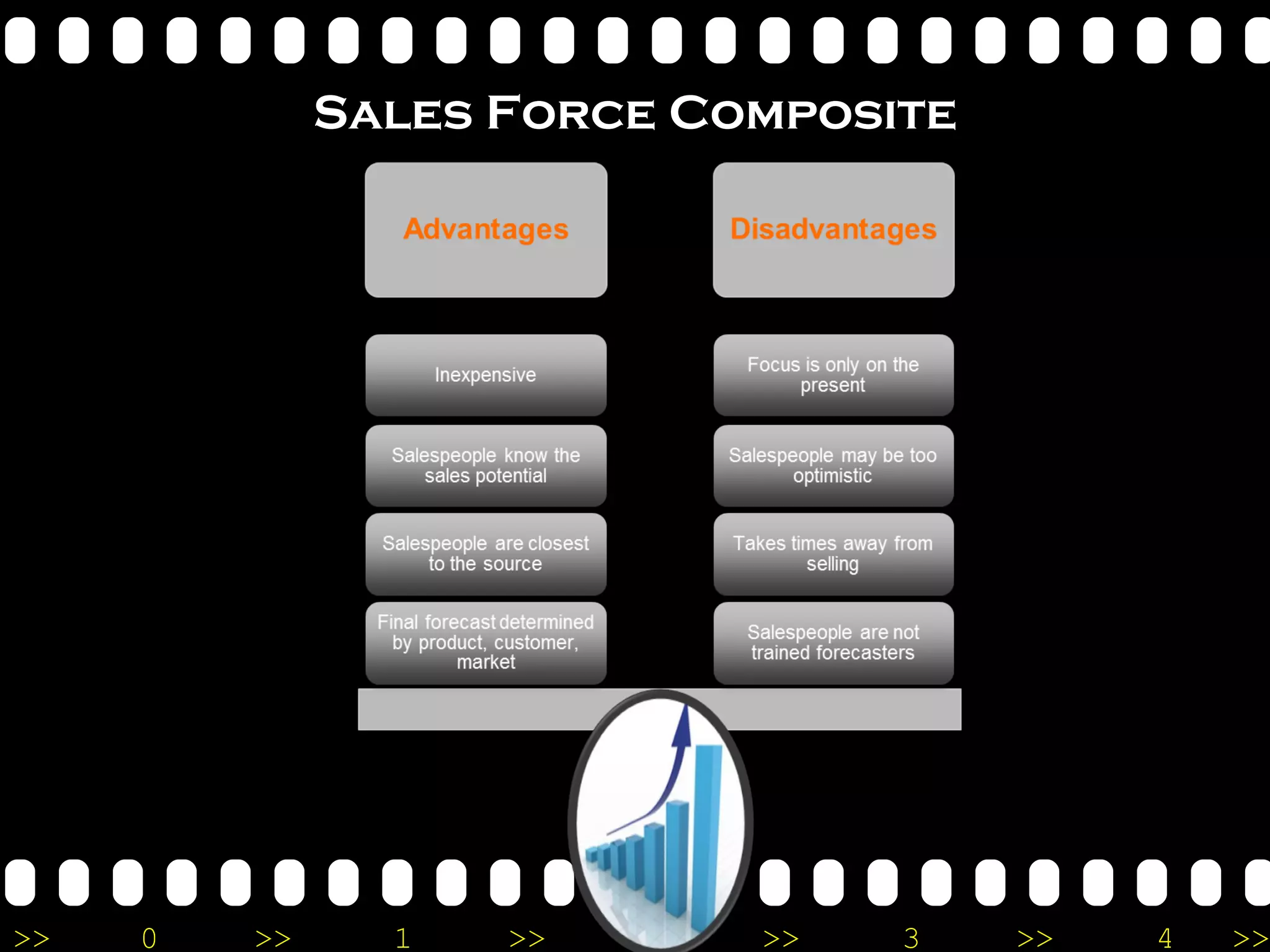Sales Force Composite 