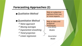 Forecasting Approaches (2)
☻Qualitative Method
☻Quantitative Method
Naïve approach
Moving averages Time-series
Exponential smoothing Models
Trend projection
Linear regression Associative
Model
Rely on subjective
opinions from one
or more experts
Rely on data and
analytical
techniques
 