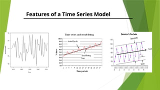 Features of a Time Series Model
 