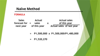 Naïve Method
FORMULA
Sales Actual Actual sales
forecast for = sales x of this year
next year of this year Actual sales of last year
= P1,500,000 x P1,500,000/P1,480,000
= P1,520,270
 