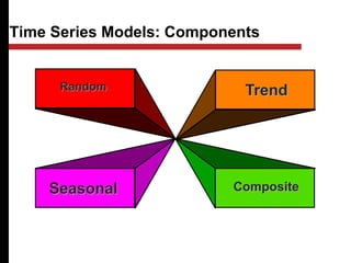 Random
Seasonal
Trend
Composite
Time Series Models: Components
 