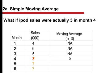 What if ipod sales were actually 3 in month 4
Month
Sales
(000)
Moving Average
(n=3)
1 4 NA
2 6 NA
3 5 NA
4 3
5 ?
5
6 ?
2a. Simple Moving Average
?
 