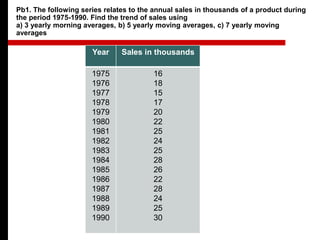 Pb1. The following series relates to the annual sales in thousands of a product during
the period 1975-1990. Find the trend of sales using
a) 3 yearly morning averages, b) 5 yearly moving averages, c) 7 yearly moving
averages
Year Sales in thousands
1975
1976
1977
1978
1979
1980
1981
1982
1983
1984
1985
1986
1987
1988
1989
1990
16
18
15
17
20
22
25
24
25
28
26
22
28
24
25
30
 