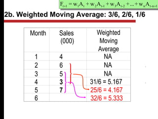 2b. Weighted Moving Average: 3/6, 2/6, 1/6
Month Sales
(000)
Weighted
Moving
Average
1 4 NA
2 6 NA
3 5 NA
4 3 31/6 = 5.167
5 7
6
25/6 = 4.167
32/6 = 5.333
1
n
-
t
n
2
-
t
3
1
-
t
2
t
1
1
t A
w
+
...
+
A
w
+
A
w
+
A
w
=
F 

 