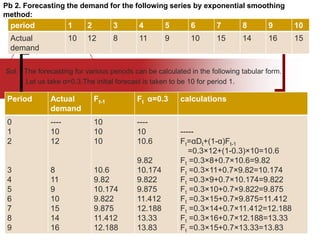 Sol. The forecasting for various periods can be calculated in the following tabular form.
Let us take α=0.3.The initial forecast is taken to be 10 for period 1.
Pb 2. Forecasting the demand for the following series by exponential smoothing
method:
period 1 2 3 4 5 6 7 8 9 10
Actual
demand
10 12 8 11 9 10 15 14 16 15
Period Actual
demand
Ft-1 Ft α=0.3 calculations
0
1
2
3
4
5
6
7
8
9
----
10
12
8
11
9
10
15
14
16
10
10
10
10.6
9.82
10.174
9.822
9.875
11.412
12.188
----
10
10.6
9.82
10.174
9.822
9.875
11.412
12.188
13.33
13.83
-----
Ft=αDt+(1-α)Ft-1
=0.3×12+(1-0.3)×10=10.6
Ft =0.3×8+0.7×10.6=9.82
Ft =0.3×11+0.7×9.82=10.174
Ft =0.3×9+0.7×10.174=9.822
Ft =0.3×10+0.7×9.822=9.875
Ft =0.3×15+0.7×9.875=11.412
Ft =0.3×14+0.7×11.412=12.188
Ft =0.3×16+0.7×12.188=13.33
Ft =0.3×15+0.7×13.33=13.83
 