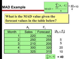 MAD Example
Month Sales Forecast
1 220 n/a
2 250 255
3 210 205
4 300 320
5 325 315
What is the MAD value given the
forecast values in the table below?
MAD =
A - F
n
t t
t=1
n

5
5
20
10
|At – Ft|
Ft
At
= 40
= 40
4
=10
 