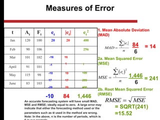 Measures of Error
t At Ft et |et| et
2
Jan 120 100 20 20 400
Feb 90 106 256
Mar 101 102
April 91 101
May 115 98
June 83 103
1. Mean Absolute Deviation
(MAD)
n
e
MAD
n
t

 1
2a. Mean Squared Error
(MSE)
 
MSE
e
n
t
n


2
1
2b. Root Mean Squared Error
(RMSE)
RMSE MSE

-16 16
-1 1
-10
17
-20
10
17
20
1
100
289
400
-10 84 1,446
84
6
= 14
1,446
6
= 241
= SQRT(241)
=15.52
An accurate forecasting system will have small MAD,
MSE and RMSE; ideally equal to zero. A large error may
indicate that either the forecasting method used or the
parameters such as α used in the method are wrong.
Note: In the above, n is the number of periods, which is
 