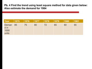 Pb. 4 Find the trend using least square method for data given below:
Also estimate the demand for 1984
Year 1975 1976 1977 1978 1979 1980 1981
Deman
d in
1000
units
85 75 80 72 65 60 55
 