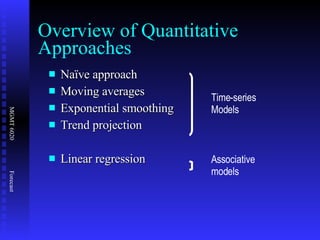 Overview of Quantitative Approaches Naïve approach Moving averages Exponential smoothing Trend projection Linear regression Time-series Models Associative models 