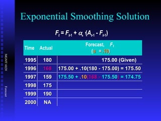 Exponential Smoothing Solution Time Actual Forecast,  F t ( α =  .10 ) 1995 180 175.00 (Given) 1996 168 175.00 + .10(180 - 175.00) = 175.50 1997 159 175.50   +   .10 (168 -   175.50 )   = 174.75 1998 175 1999 190 2000 NA F t  =  F t -1  +    · ( A t -1  -  F t -1 )   