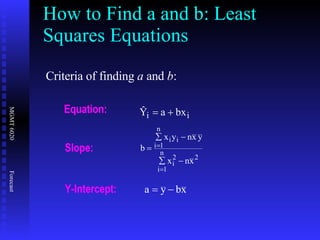 How to Find a and b: Least Squares Equations Equation: Slope: Y-Intercept: Criteria of finding  a  and  b : 