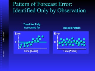 Trend Not Fully Accounted for Pattern of Forecast Error: Identified Only by Observation Time (Years) Error 0 Desired Pattern Time (Years) Error 0 