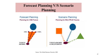 FORECASTING METHODS (DELPHI TECHNIQUE AND SCENARIO PLANNING) | PPTX