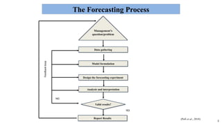 FORECASTING METHODS (DELPHI TECHNIQUE AND SCENARIO PLANNING) | PPTX