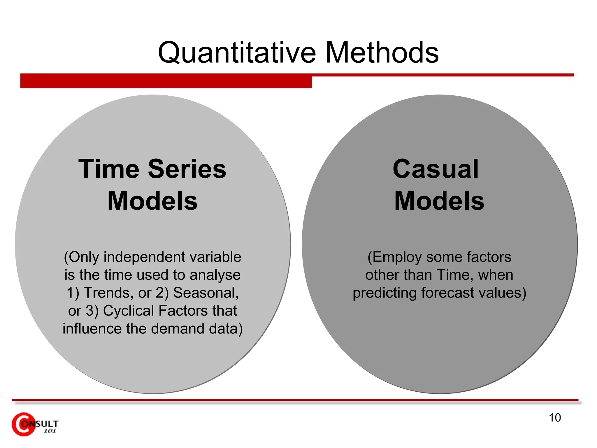 Quantitative Methods Time Series Models (Only independent variable is the time used to analyse 1) Trends, or 2) Seasonal, or 3) Cyclical Factors that influence the demand data) Casual  Models (Employ some factors other than Time, when predicting forecast values) 