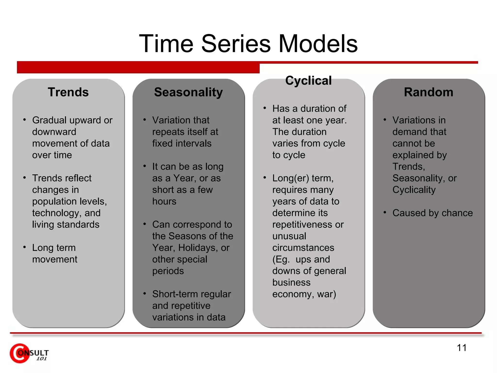 Time Series Models Trends Gradual upward or downward movement of data over time Trends reflect changes in population levels, technology, and living standards Long term movement Seasonality Variation that repeats itself at fixed intervals It can be as long as a Year, or as short as a few hours  Can correspond to the Seasons of the Year, Holidays, or  other special periods Short-term regular and repetitive variations in data Cyclical Has a duration of at least one year.  The duration varies from cycle to cycle Long(er) term, requires many years of data to determine its repetitiveness or unusual circumstances (Eg.  ups and downs of general business economy, war) Random Variations in demand that cannot be explained by Trends, Seasonality, or Cyclicality Caused by chance 