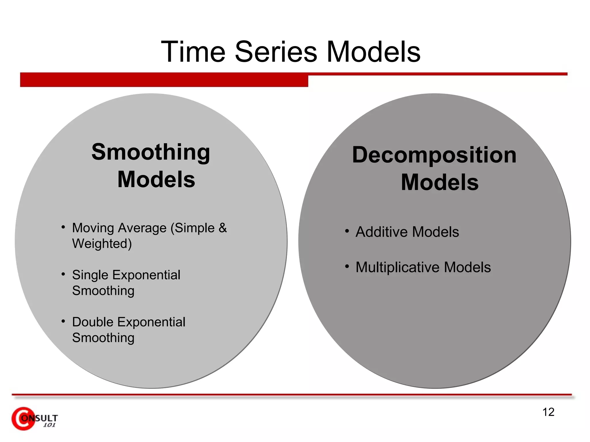 Time Series Models  Smoothing Models Moving Average (Simple & Weighted) Single Exponential Smoothing Double Exponential Smoothing Decomposition Models Additive Models Multiplicative Models 