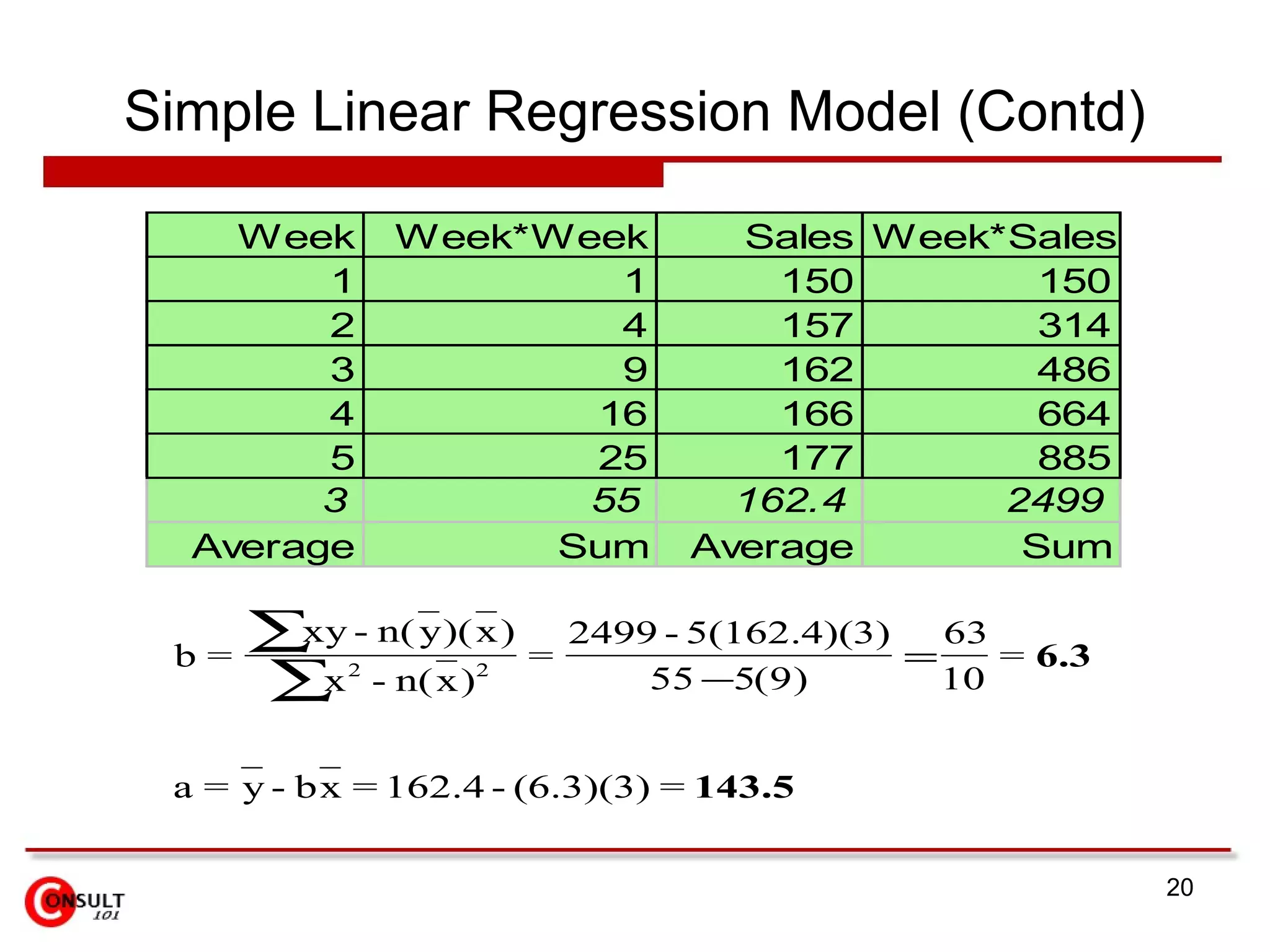 Simple Linear Regression Model (Contd) 