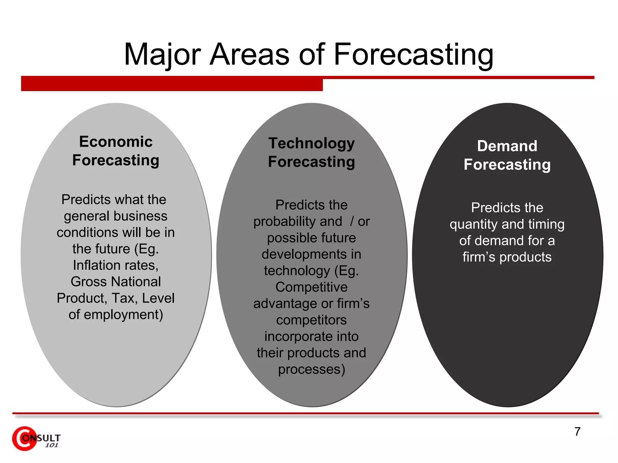 Major Areas of Forecasting Economic Forecasting Predicts what the  general business conditions will be in the future (Eg. Inflation rates, Gross National Product, Tax, Level of employment) Technology Forecasting Predicts the probability and  / or possible future developments in technology (Eg. Competitive advantage or firm’s competitors incorporate into their products and processes) Demand Forecasting Predicts the quantity and timing of demand for a firm’s products 
