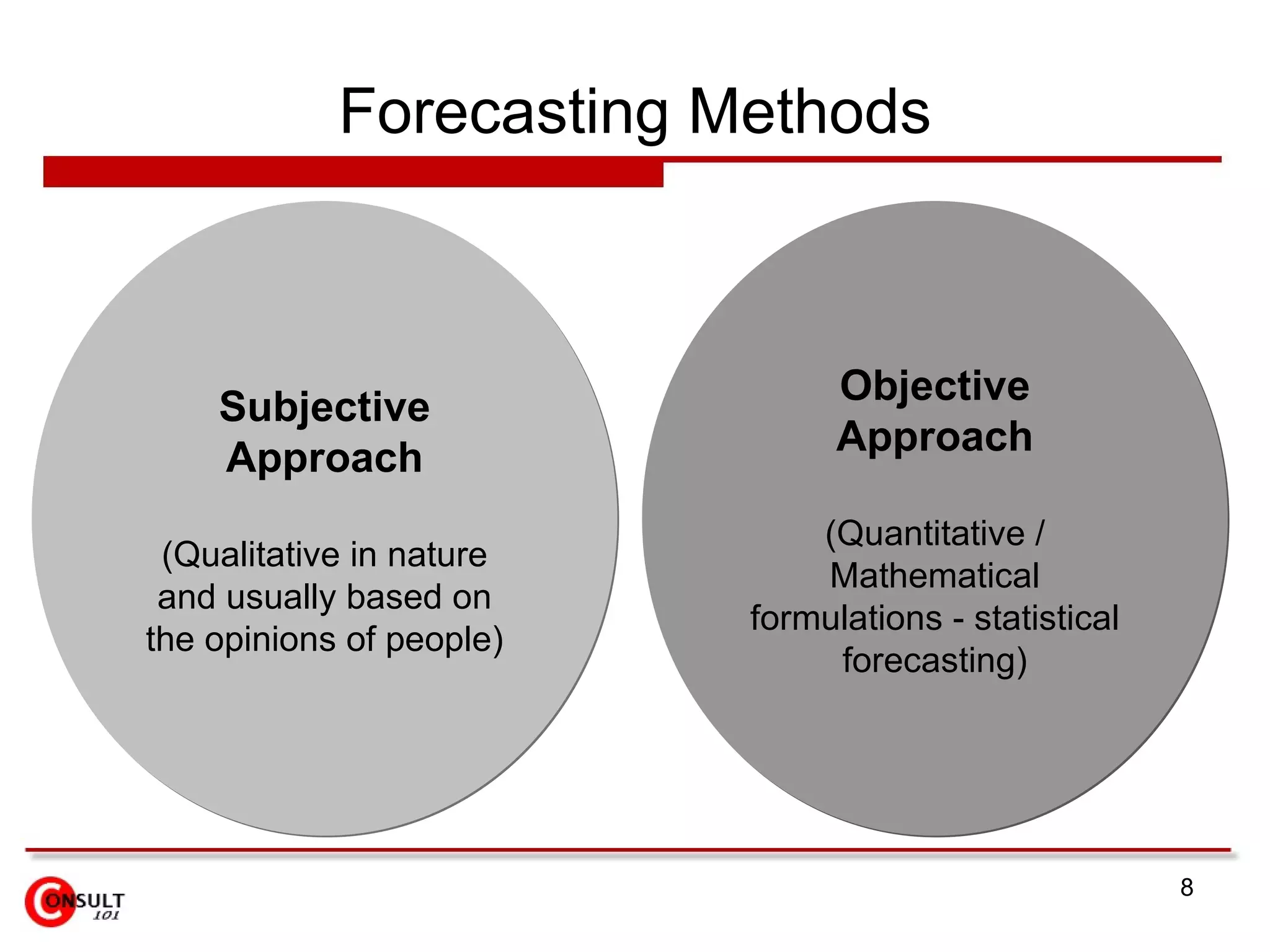 Forecasting Methods Subjective Approach (Qualitative in nature and usually based on the opinions of people) Objective Approach (Quantitative / Mathematical formulations - statistical forecasting) 