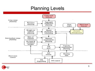 Forecasting Techniques | PPT