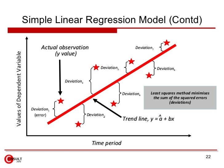 Forecasting Techniques