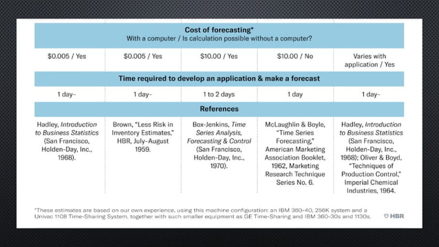 Forecasting Techniques Hijbiuisdsad Pptx