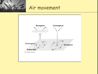 Air movement
 