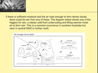 If there is sufficient moisture and the air rises enough to form dense clouds
there could be rain from any of these. The diagram below shows one of the
triggers for rain, a classic cold front undercutting and lifting warmer moist
air to form rain. This is a common occurrence in southern Australia but
rarer in central NSW or further north.
 