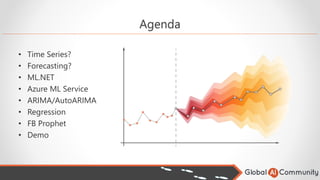 Agenda
• Time Series?
• Forecasting?
• ML.NET
• Azure ML Service
• ARIMA/AutoARIMA
• Regression
• FB Prophet
• Demo
 