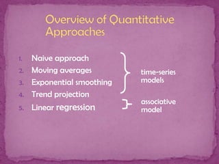 Naive approach
2. Moving averages
3. Exponential smoothing
4. Trend projection
1.

5.

Linear regression

time-series
models
associative
model

 