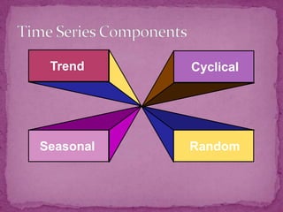 Trend

Cyclical

Seasonal

Random

 