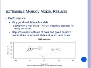 Forecasting time series for business and operations data: A tutorial | PPTX