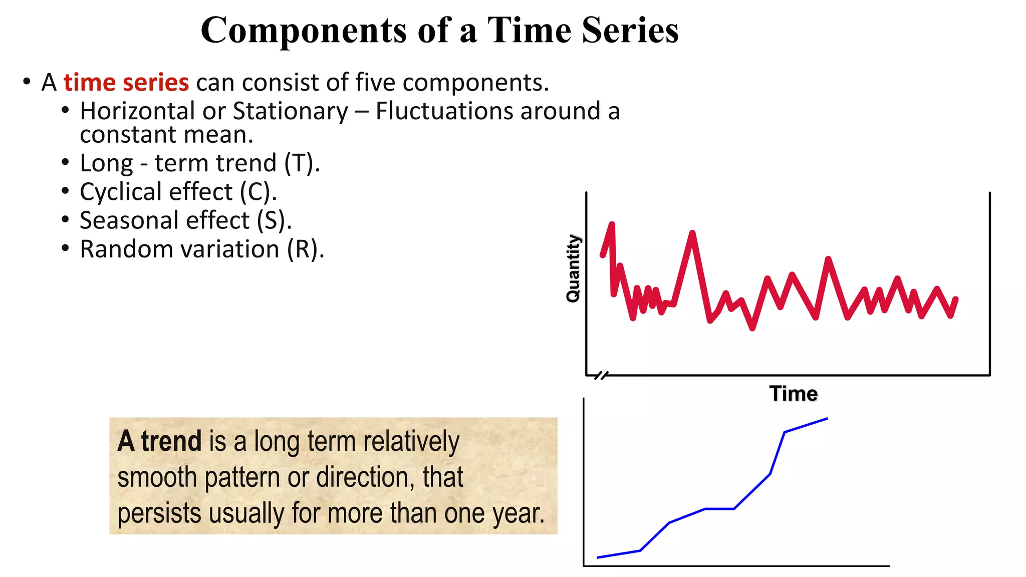 Components of a Time Series
• A time series can consist of five components.
• Horizontal or Stationary – Fluctuations around a
constant mean.
• Long - term trend (T).
• Cyclical effect (C).
• Seasonal effect (S).
• Random variation (R).
A trend is a long term relatively
smooth pattern or direction, that
persists usually for more than one year.
Quantity
Time
 