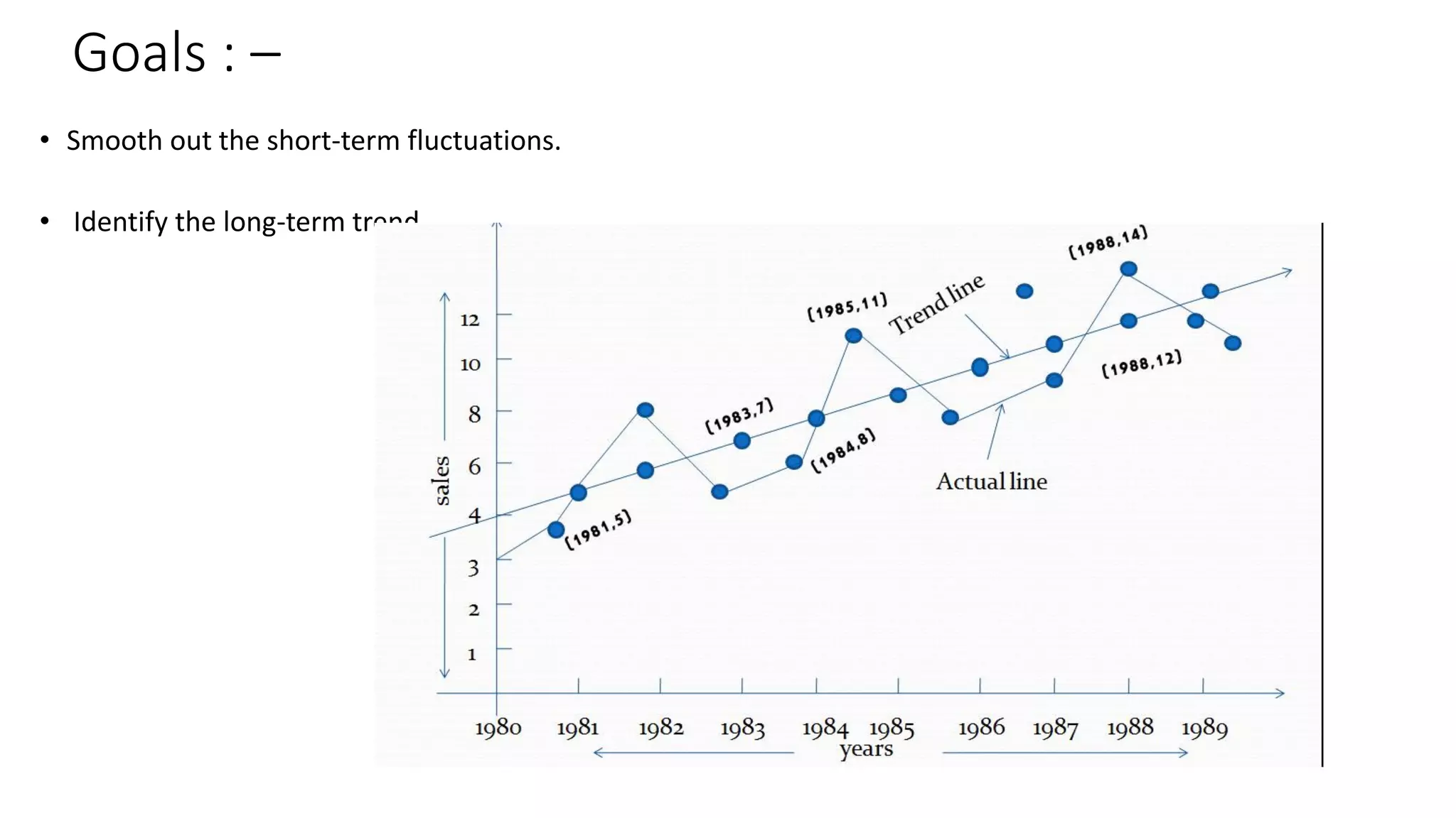 Goals : –
• Smooth out the short-term fluctuations.
• Identify the long-term trend.
 