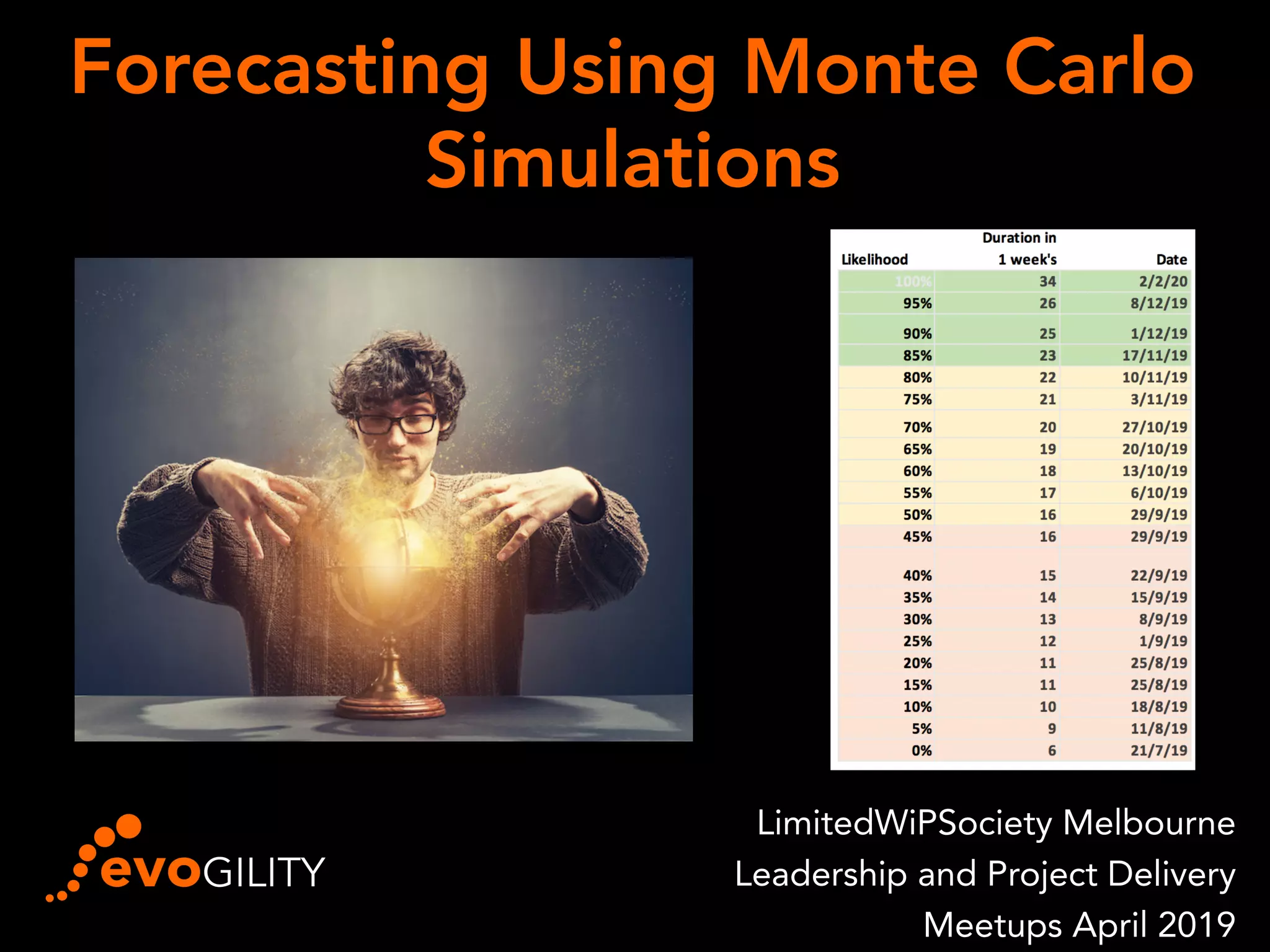 Forecasting using monte carlo simulations | PDF