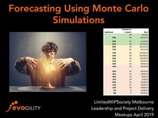Forecasting Using Monte Carlo
Simulations
• ¡
LimitedWiPSociety Melbourne
Leadership and Project Delivery
Meetups April 2019
 