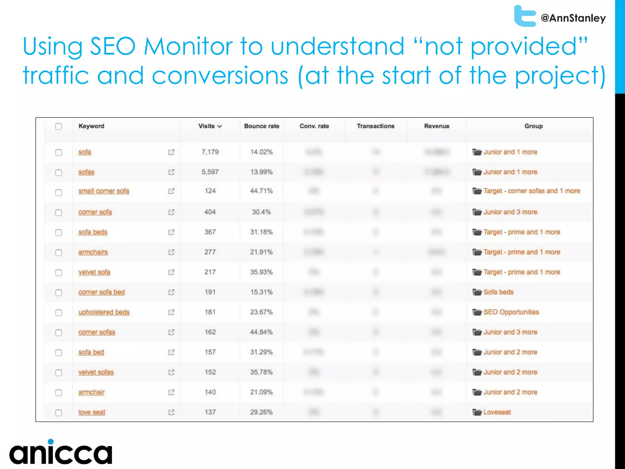 @AnnStanley
Using SEO Monitor to understand “not provided”
traffic and conversions (at the start of the project)
 