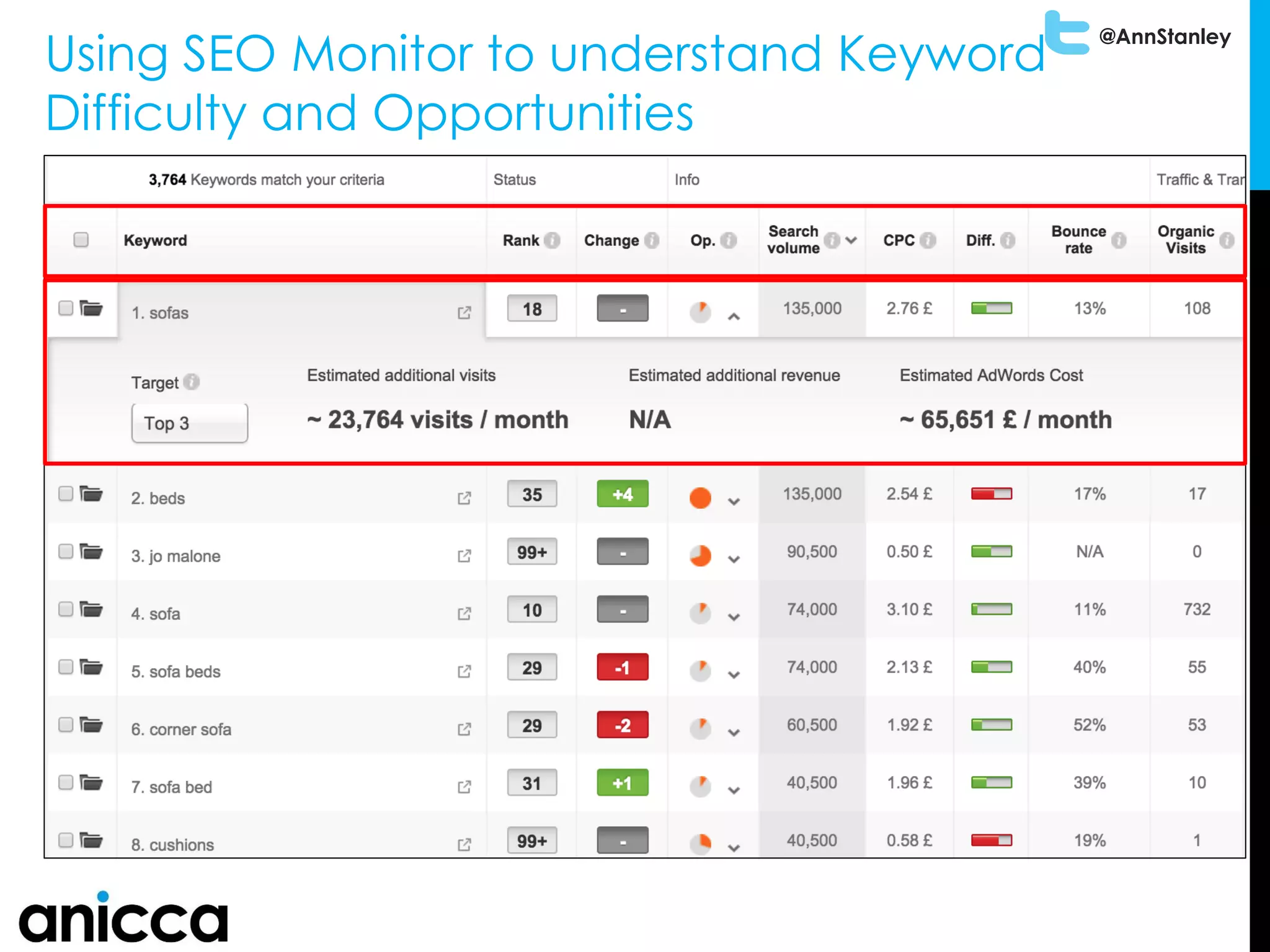 @AnnStanley
Using SEO Monitor to understand Keyword
Difficulty and Opportunities
 