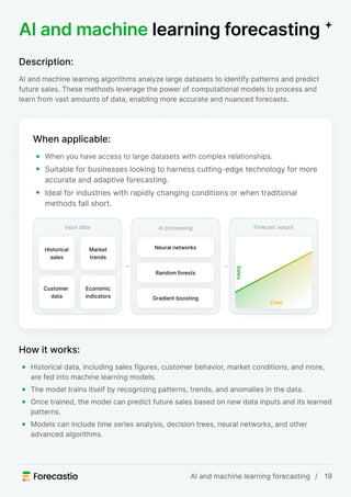 Forecastio guide - Sales Forecasting Methods.pdf