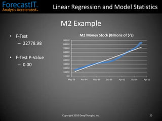 If M2 exhibits a statistically significant trend, review and interpret results