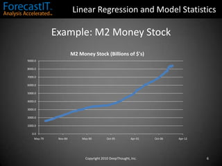 Y = a + b × tCopyright 2010 DeepThought, Inc.2